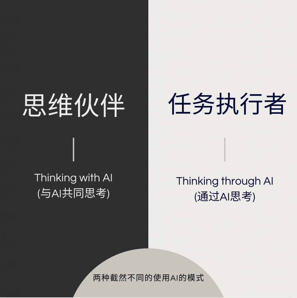 Thinking with AI vs Thinking through AI